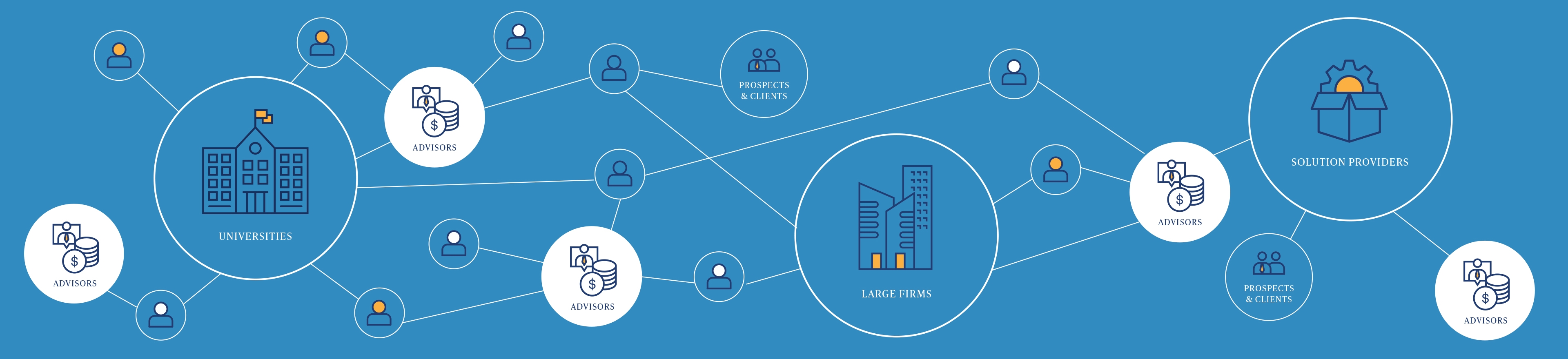 Industry Ecosystem 1920x440